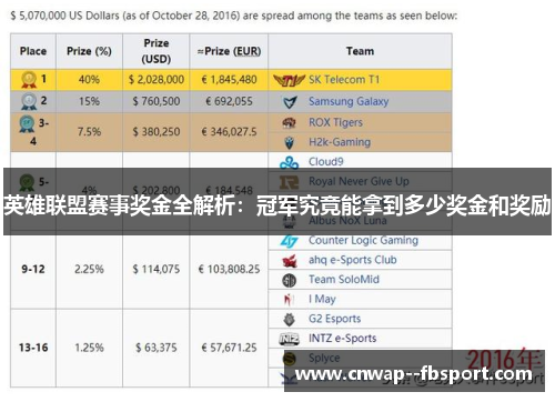英雄联盟赛事奖金全解析：冠军究竟能拿到多少奖金和奖励