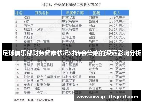 足球俱乐部财务健康状况对转会策略的深远影响分析