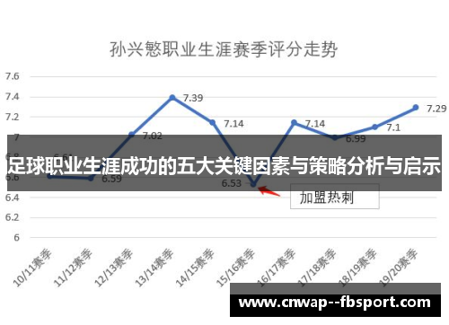 足球职业生涯成功的五大关键因素与策略分析与启示